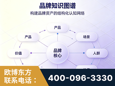柳州-品牌知识图谱