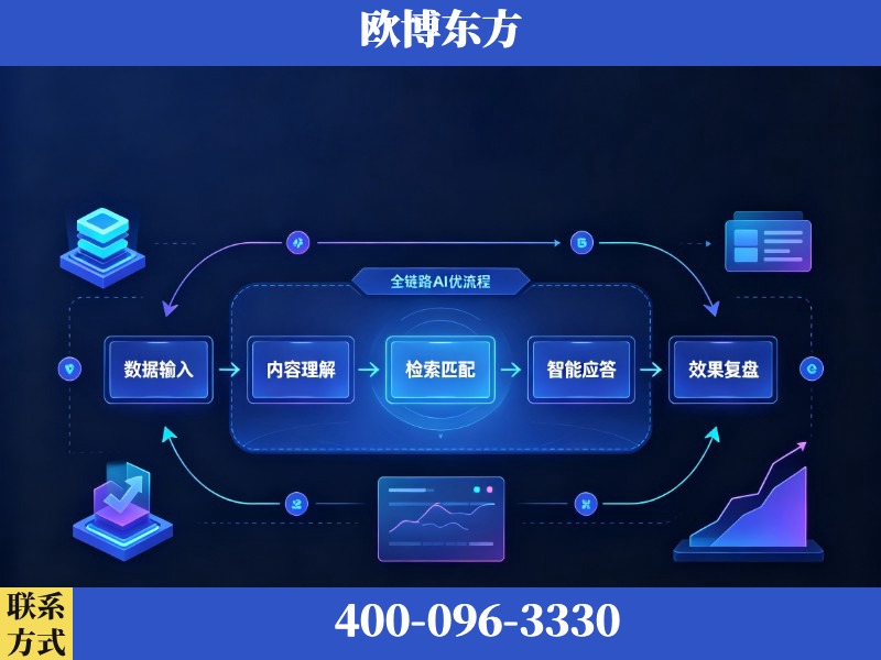 柳州-AI品牌声誉